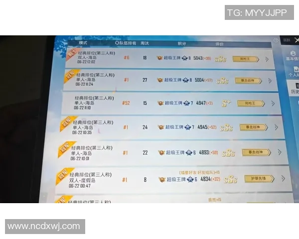 权威发布:2023和平精英节奏实力榜单全面解析与玩家表现评估 权威发布:2023和平精英节奏实力榜单全面解析与玩家表现评估