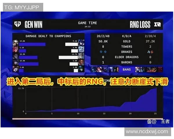赛后复盘:RNG与JDG对决中的战术速度与节奏分析 赛后复盘:RNG与JDG对决中的战术速度与节奏分析