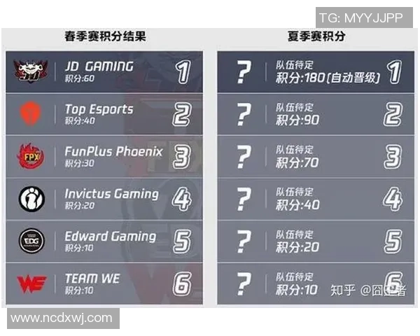 FPX战队比赛经验深度剖析与英雄联盟战术发展趋势探讨